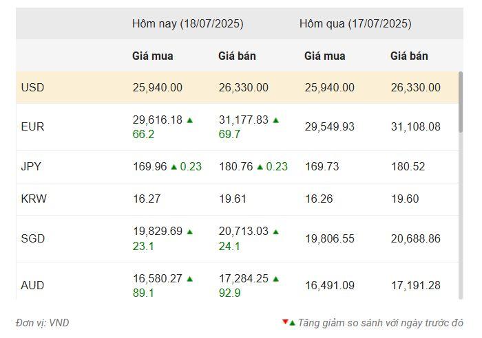 Nguồn: Vietcombank