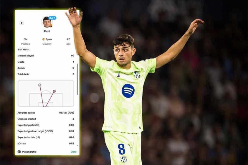 Pedri chính là trái tim cho màn lội ngược dòng của Barcelona trước Levante (Ảnh: Barcelona).