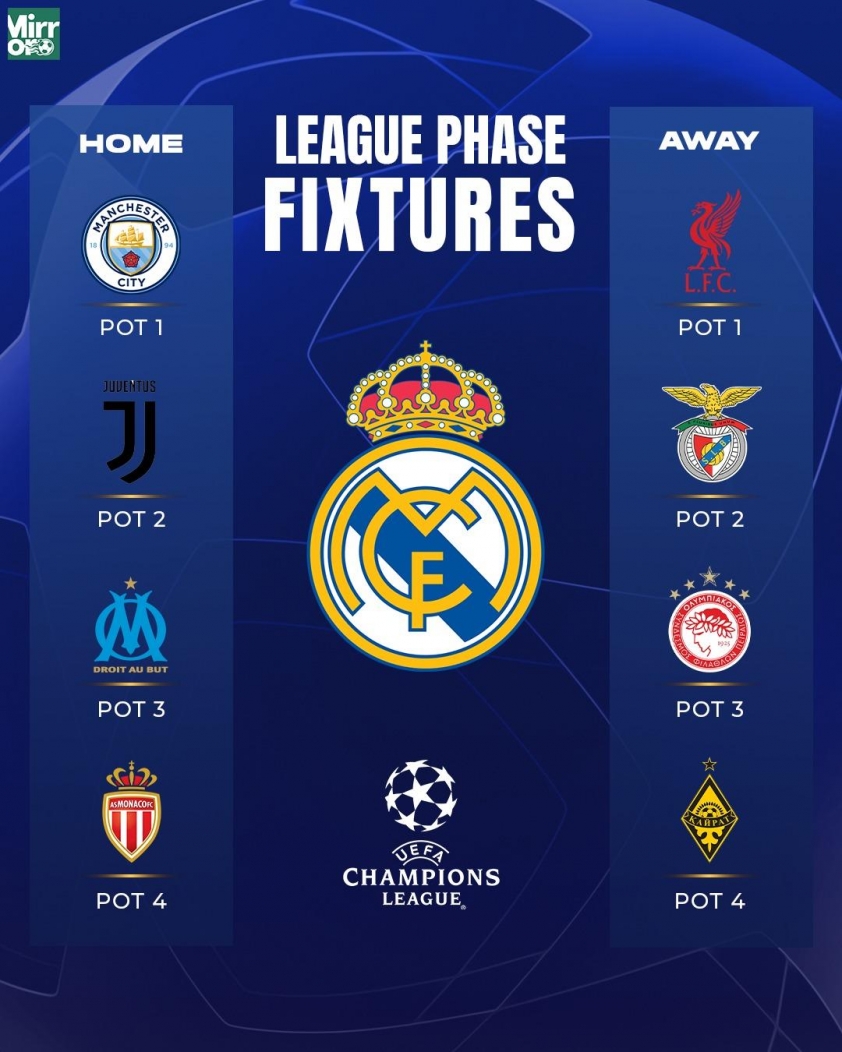 Các đối thủ của Real Madrid tại Champions League. (Ảnh: Mirror)