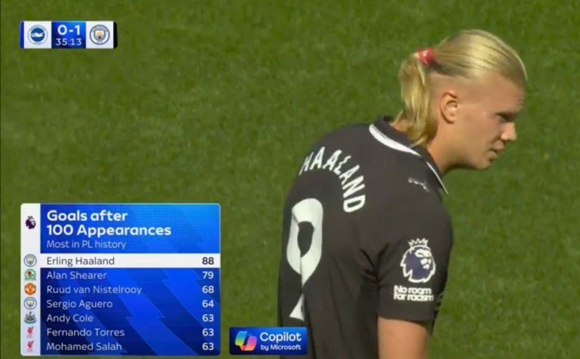 Haaland là cầu thủ ghi nhiều bàn thắng nhất sau 100 trận Premier League đầu tiên (Ảnh: Premier League).