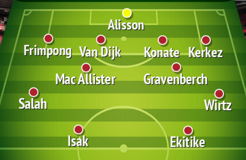 Liverpool sẽ chơi tấn công mạnh mẽ với 'bom tấn' Isak? 6 Isak và Ekitike có thể đá cặp? - Ảnh: The Mirror