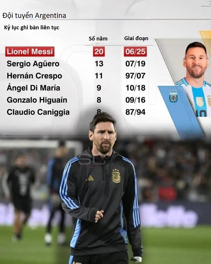 Messi - Vua Argentina: Kỷ lục và thành tích ấn tượng sau trận Venezuela 4 Ở Argentina, Messi được xem như vị thánh sống. (Ảnh: Bóng đá Argentina)