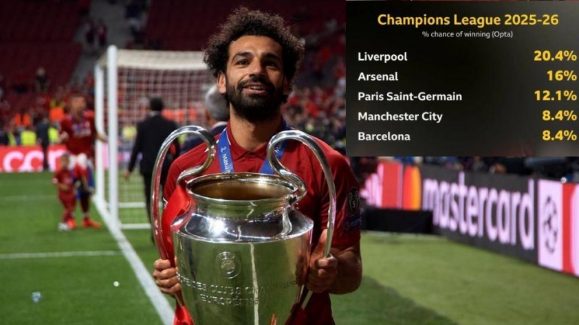 Liverpool là cái tên sáng giá cho chức vô địch. (Ảnh: Daily Mail)