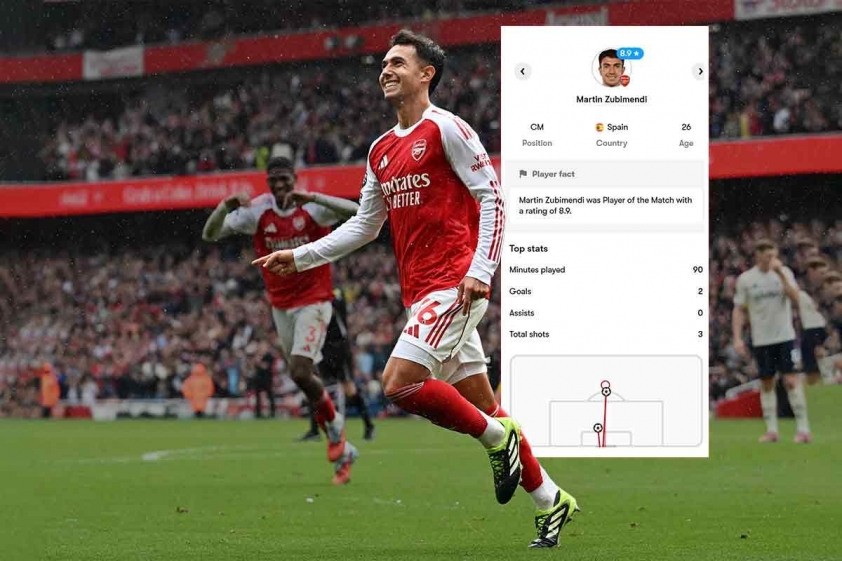 Zubimendi ghi cú đúp, mang về 3 điểm cho Arsenal (Ảnh: FotMob)