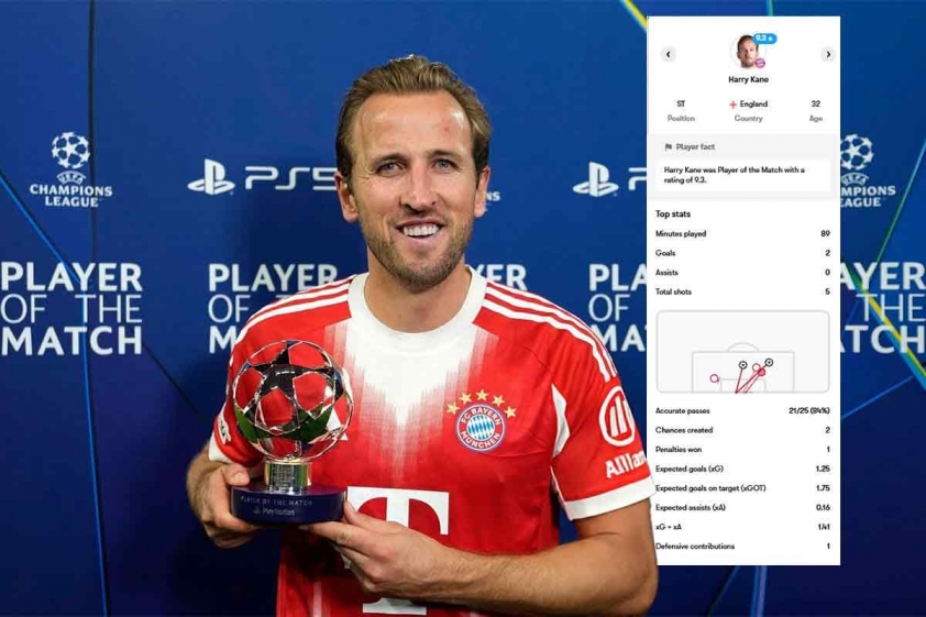 Harry Kane có màn trình diễn đẳng cấp trước Chelsea (Ảnh: FotMob).