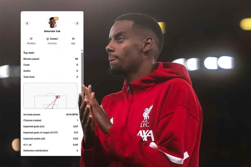 Ngày ra mắt Liverpool của Isak khá mờ nhạt (Ảnh: FotMob).