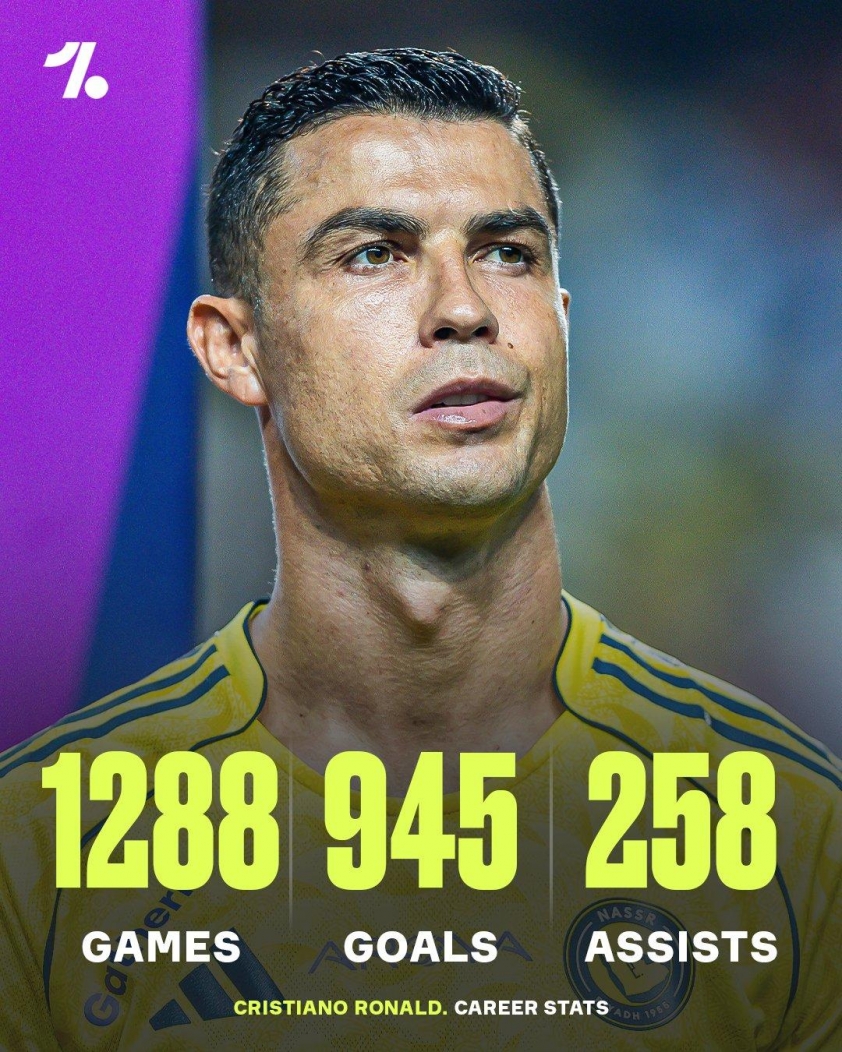 Ronaldo đang tiến gần hơn cột mốc 1000 bàn thắng trong sự nghiệp (Ảnh: X).