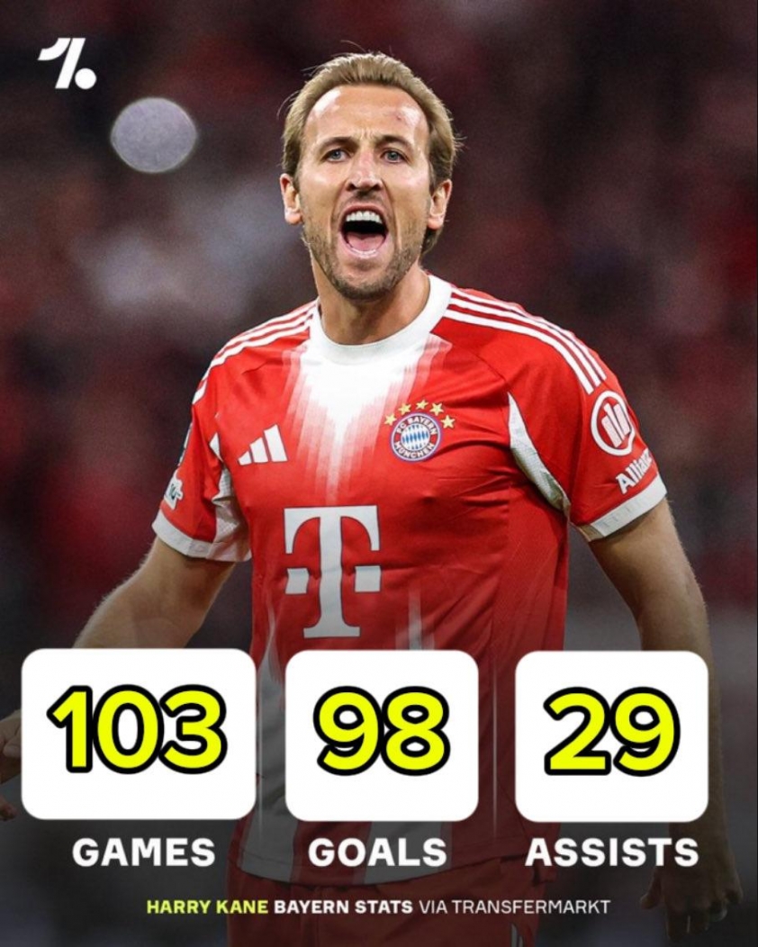 Thông số ấn tượng của Harry Kane ở Bayern Munich. (Ảnh: Nền tảng X)
