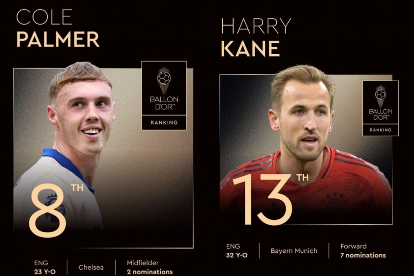 Kane chỉ xếp hạng 13, trong khi đó Palmer xếp hạng 8 ở cuộc đua Quả bóng Vàng 2025 (Ảnh: X).