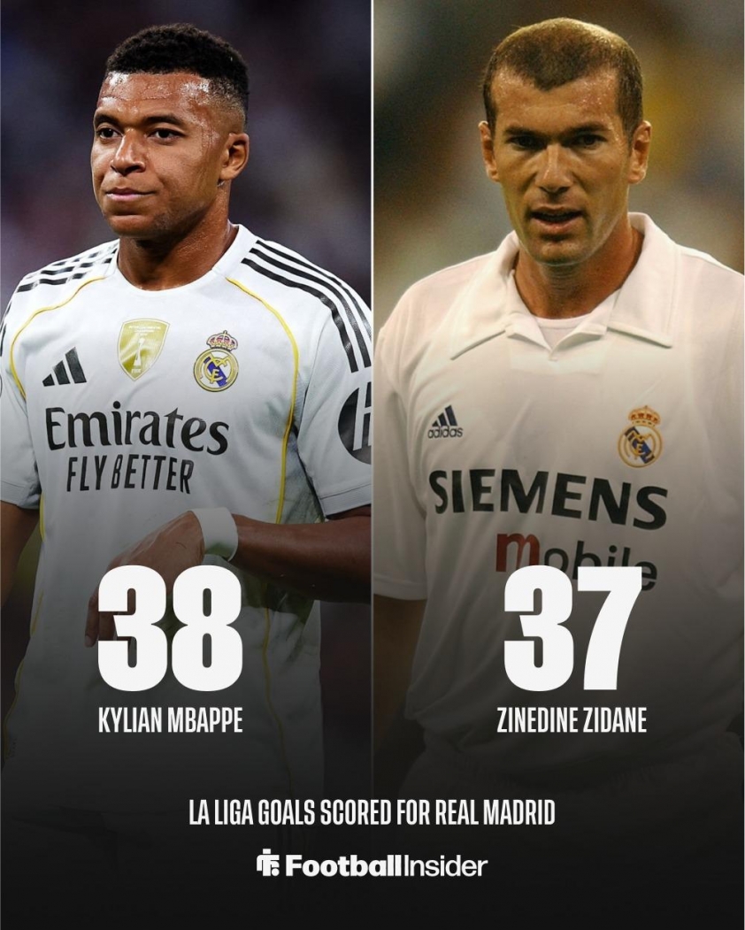 So sánh số bàn thắng giữa Zidane và Mbappe. (Ảnh: Nền tảng X)
