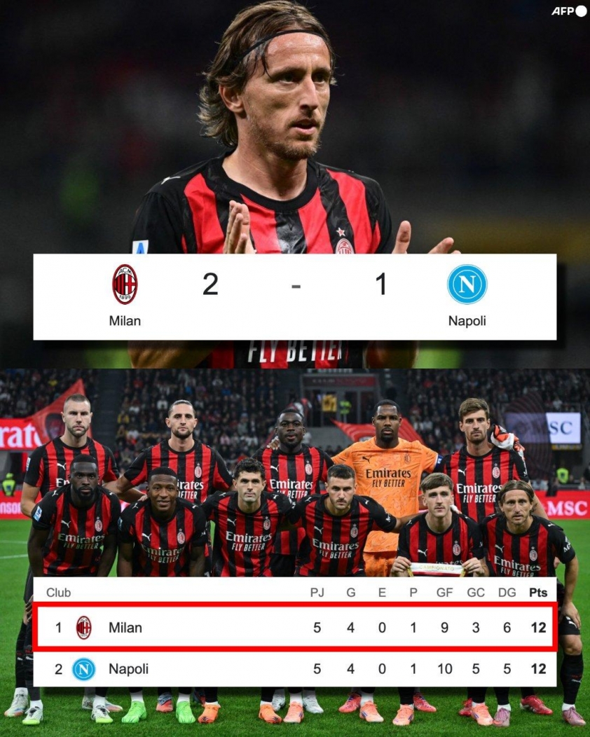 AC Milan của Modric vươn lên dẫn đầu bảng xếp hạng Serie A (Ảnh: X).