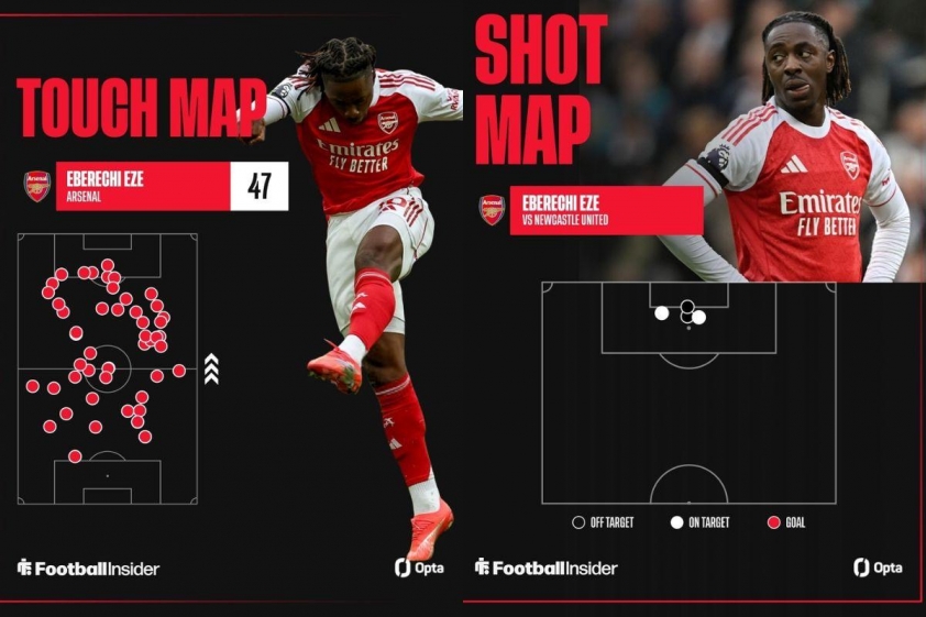Sơ đồ những điểm chạm bóng và cú sút trên sân của Eze trước Newcastle (Ảnh: Football Insider).