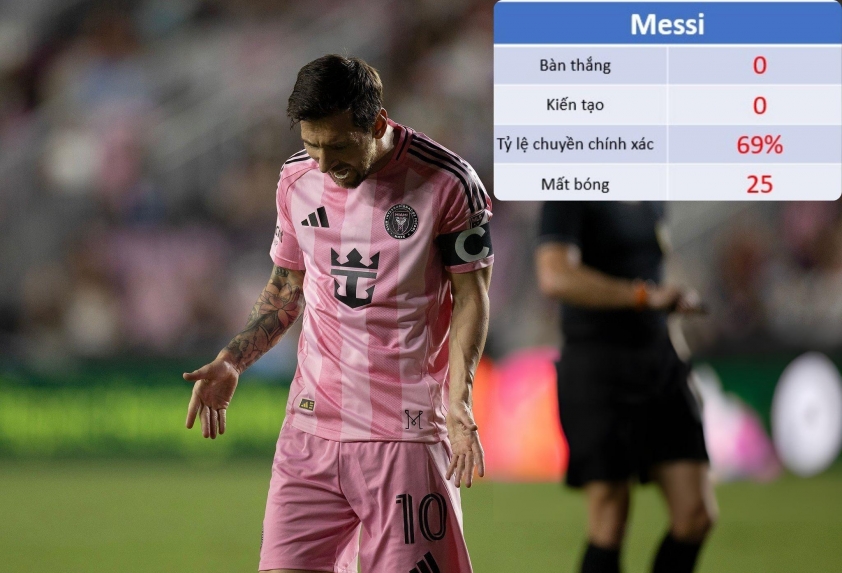 Messi để mất bóng tới 25 lần trong trận thua nặng nề của Inter Miami 6 Thông số ấn tượng của siêu sao Argentina. (Ảnh: Nền tảng X)