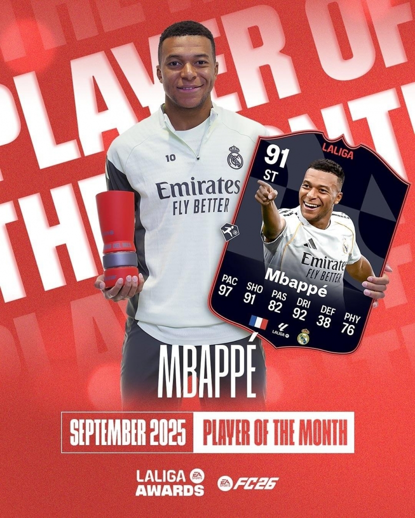 Mbappe được La Liga chọn là cầu thủ hay nhất tháng 9 (Ảnh: La Liga).