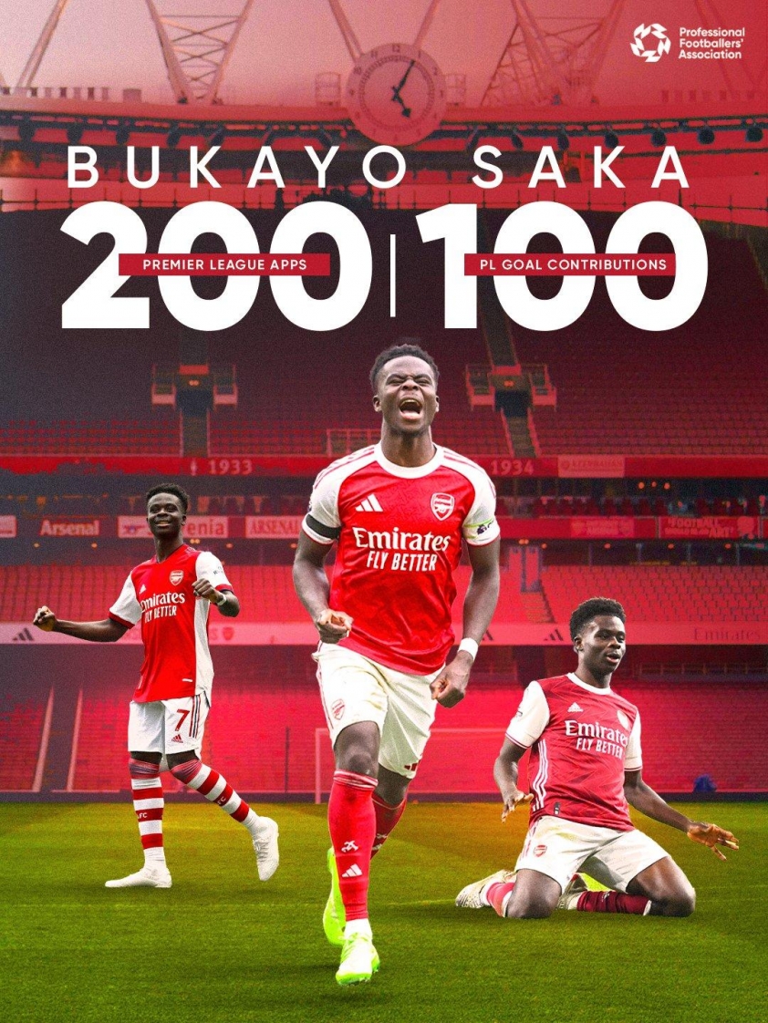 Saka cán mốc 100 lần in dấu giày vào bàn thắng tại Premier League ở lần ra sân thứ 200 cho Arsenal (Ảnh: PFA).