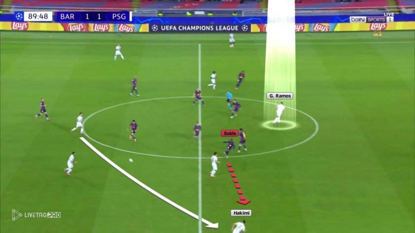 Những khoảng trống mênh mông mà Barca phơi bày trước đối thủ PSG. (Ảnh: TGC-IDN)
