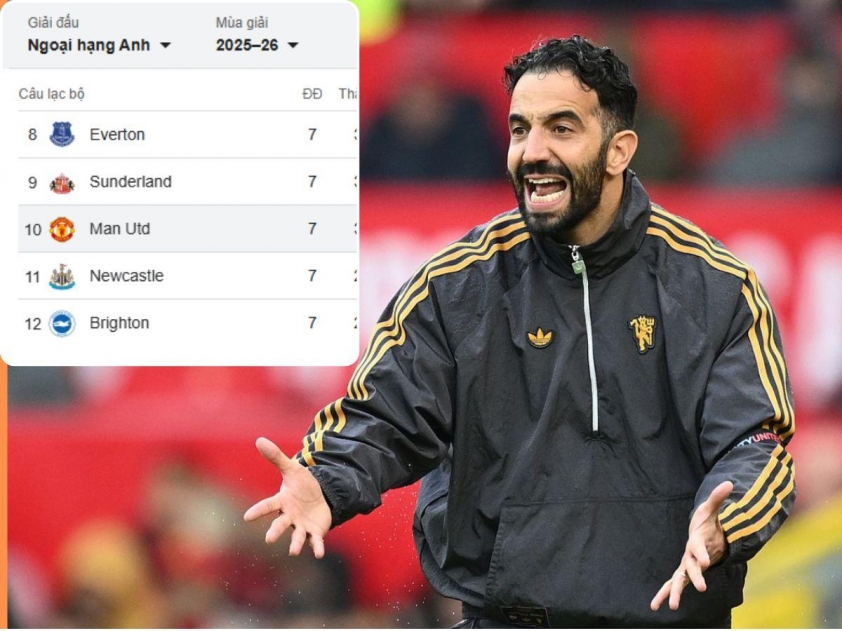 Thành tích của MU chưa thể khiến số đông hài lòng. (Ảnh: Sky Sports)