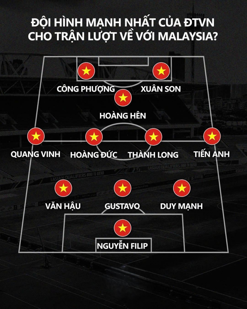 "Hoàng Hên và đội hình mơ ước của Việt Nam quyết chiến Malaysia" 7 Siêu đội hình dự kiến của ĐTQG Việt Nam.