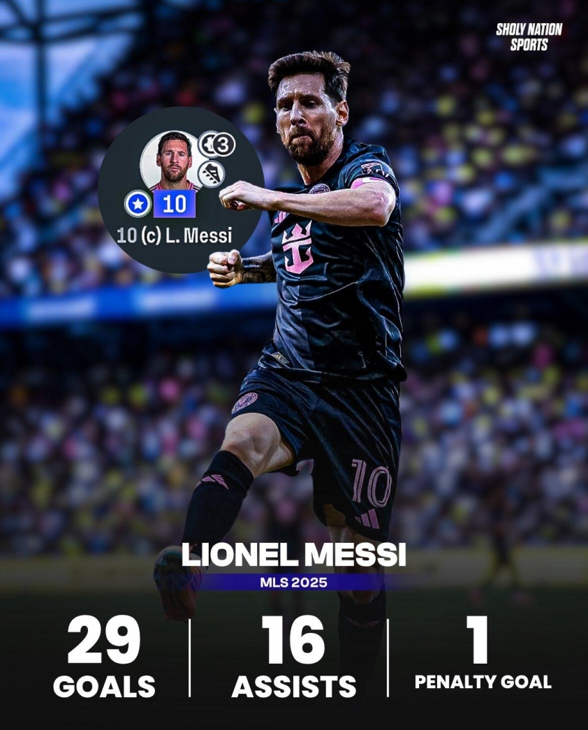 Thành tích của Lionel Messi tại MLS 2025 (Ảnh: Sholy Nation Sports).