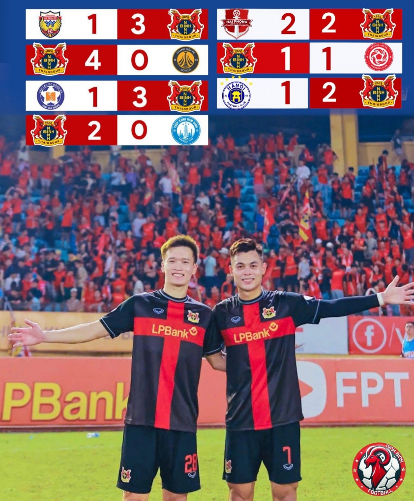 Thành tích cực kỳ ấn tượng của tân binh Ninh Bình. (Ảnh: Ninh Bình FC)