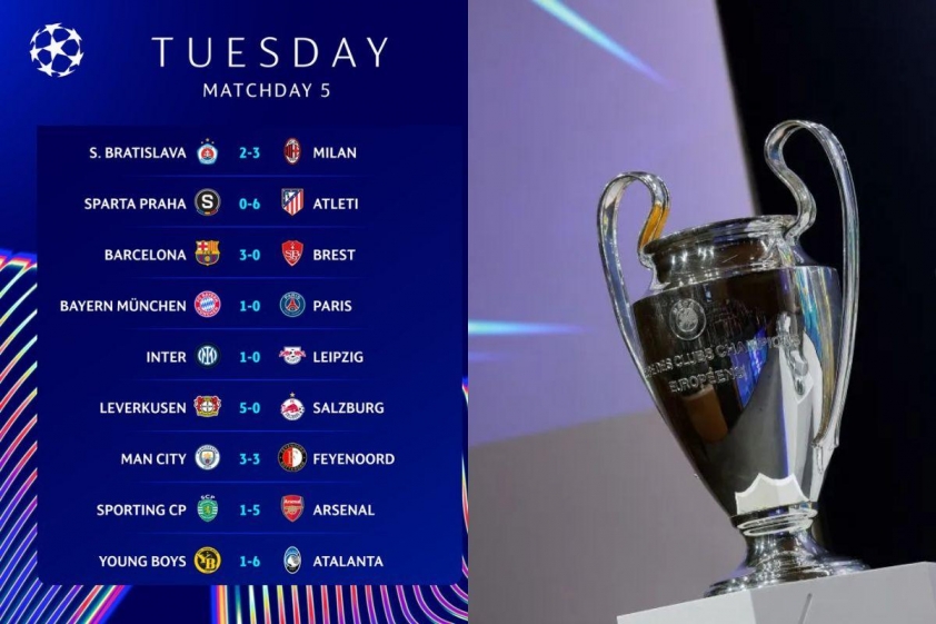 Ngày thi đấu Champions League vừa qua đạt trung bình 4,8 bàn mỗi trận, con số cao nhất trong lịch sử giải đấu.