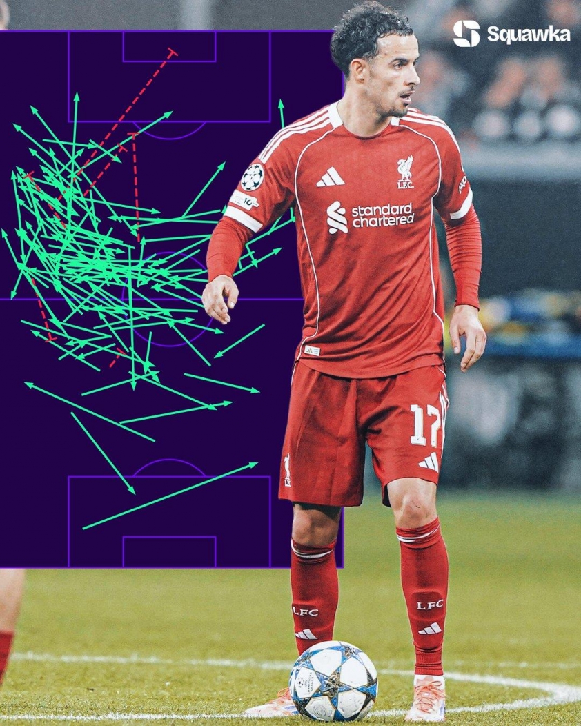 Màn trình diễn xuất sắc của ngôi sao Liverpool. (Ảnh: Squawka)