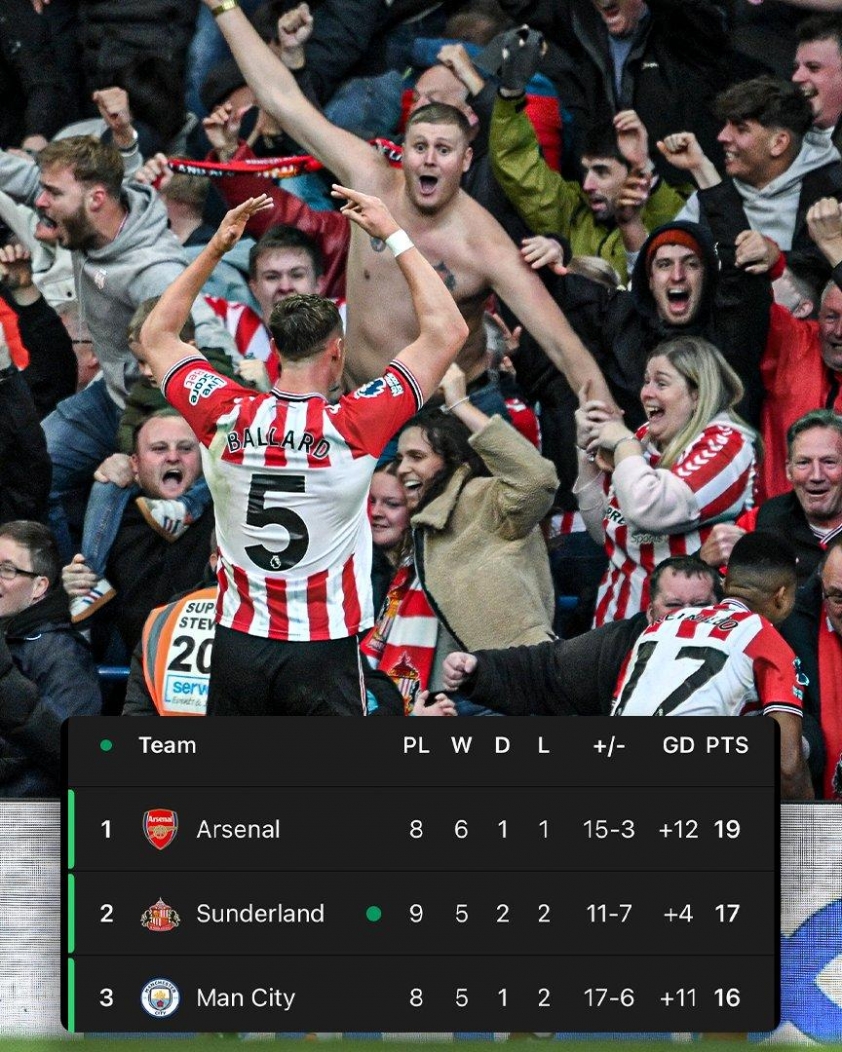 Chelsea đối mặt sự thật cay đắng ngay trên sân nhà 5 Sunderland có chiến thắng đầu tiên tại Stamford Bridge sau 11 năm và vươn lên vị trí thứ 2 trên BXH (Ảnh: ESPN).