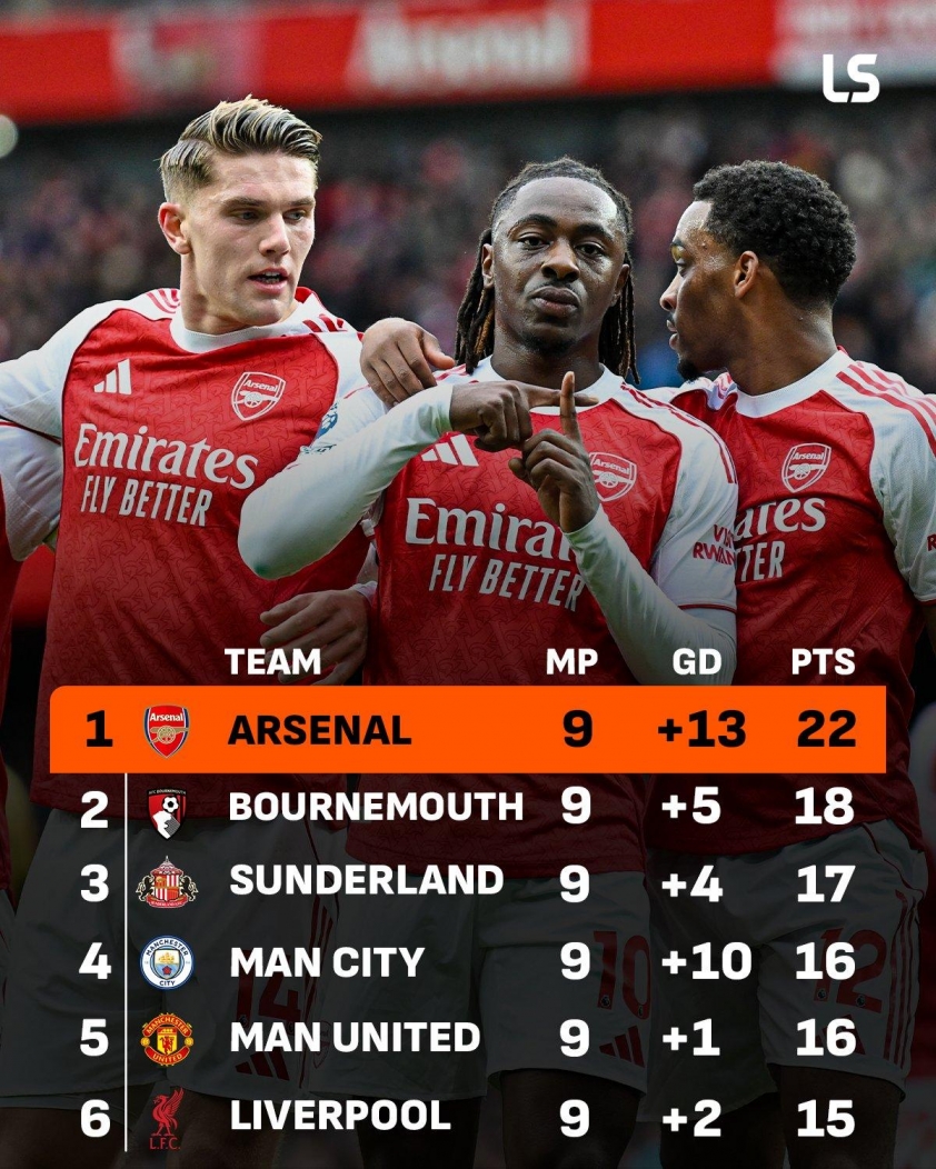 Arsenal cán đích gần kỷ lục huyền thoại, tái hiện 'bức tường thép' 7 Arsenal hiện đang dẫn đầu BXH Ngoại hạng Anh 2025/26 (Ảnh: Livescore).