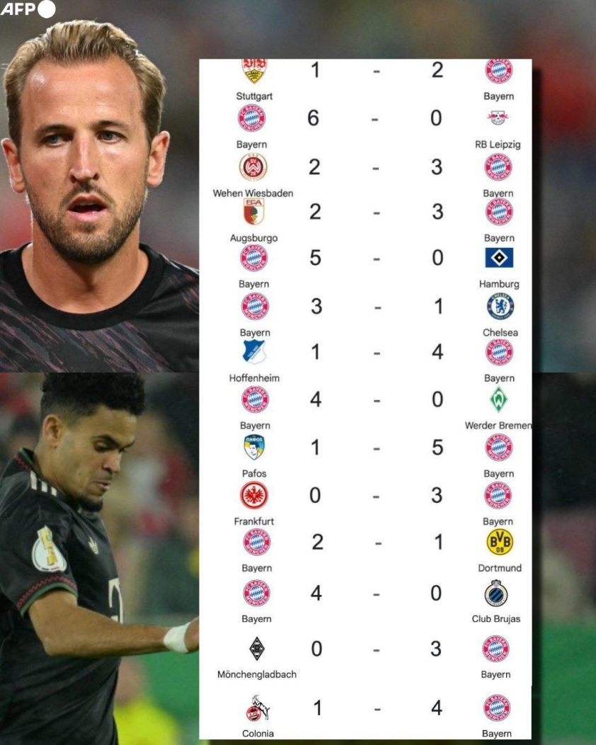 Bayern thắng ấn tượng, HLV phản hồi sau chuỗi thành công gây ấn tượng châu Âu 4 Chuỗi 14 trận thắng ấn tượng của Bayern. (Ảnh: invictos)