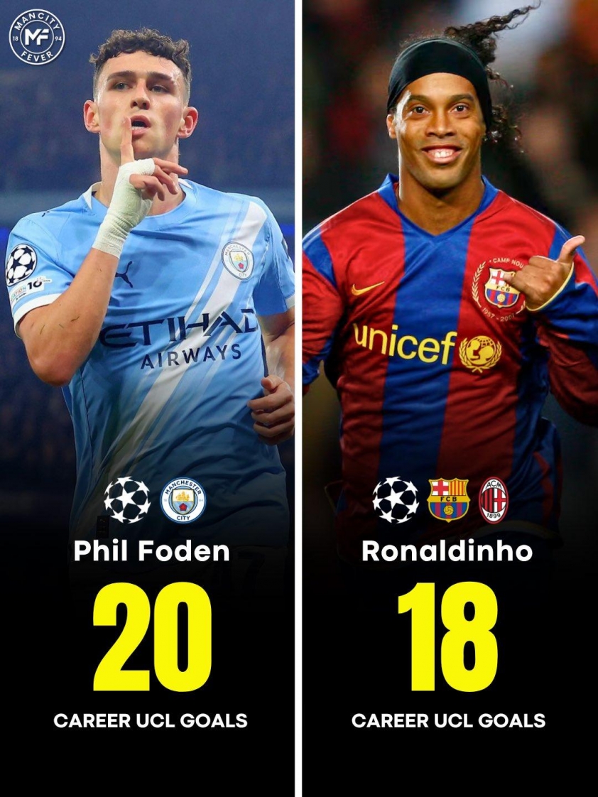 Phil Foden tái xuất đỉnh cao với màn trình diễn 10 điểm xuất sắc 5 Foden có số bàn thắng tại C1 nhiều hơn huyền thoại Ronaldinho (Ảnh: Man City Fever).