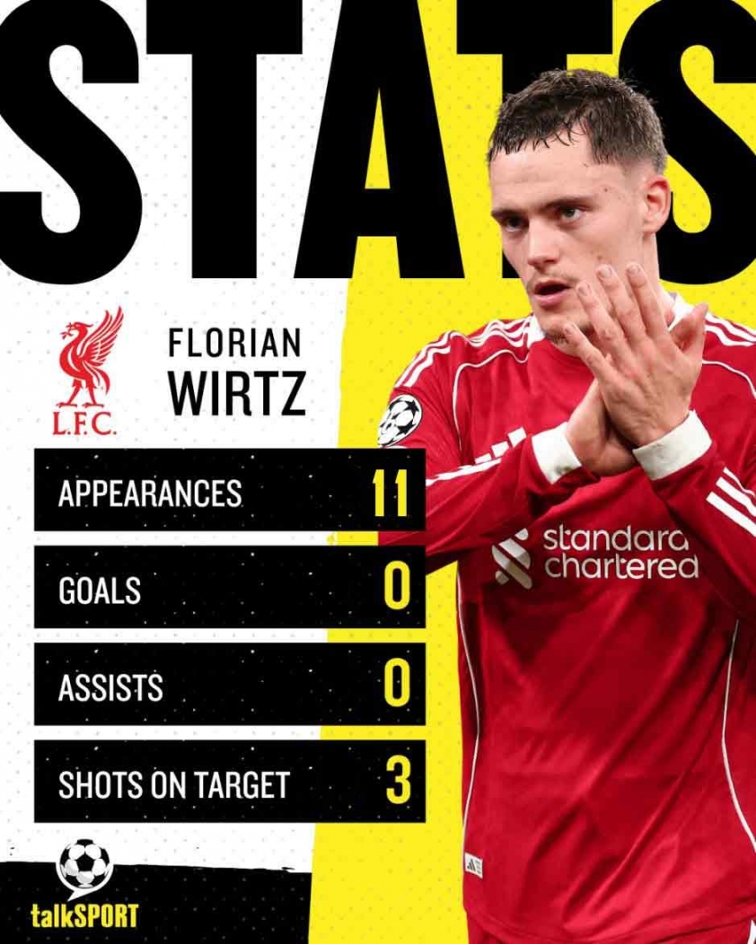 Wirtz vẫn chưa thể có bàn thắng hay kiến tạo nào ở Ngoại Hạng Anh sau 11 trận (Ảnh: talkSPORT).