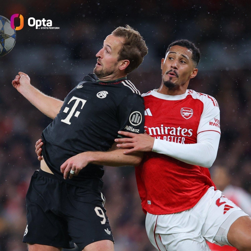 Dù ghi đến 29 bàn ở mùa giải này, Kane vẫn bất lực trước hàng thủ Arsenal (Ảnh: Opta).