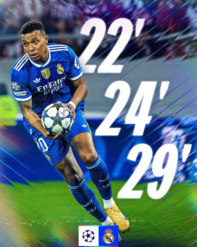 Kylian Mbappe lập hat-trick nhanh thứ hai trong lịch sử Champions League (Ảnh: UEFA Champions League).