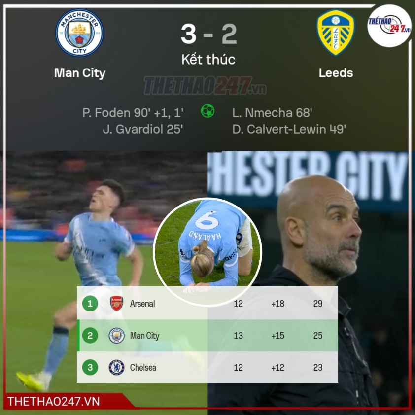 Pep Guardiola phản hồi sau 'khẩu chiến' với Haaland 5 Foden ghi bàn quyết định giúp Man City ngược dòng trước Leeds.