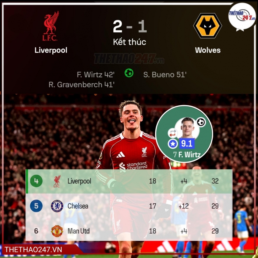 "Slot lên tiếng sau khi Florian Wirtz chính thức 'khai hỏa'" 4 Wirtz tỏa sáng mang tới niềm vui cho các fan Liverpool