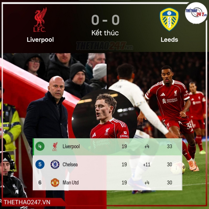 Arne Slot bày tỏ thất vọng về trọng tài sau trận hòa với Leeds 5 Liverpool bỏ lỡ cơ hội bứt phá trên Bảng xếp hạng Ngoại Hạng Anh.