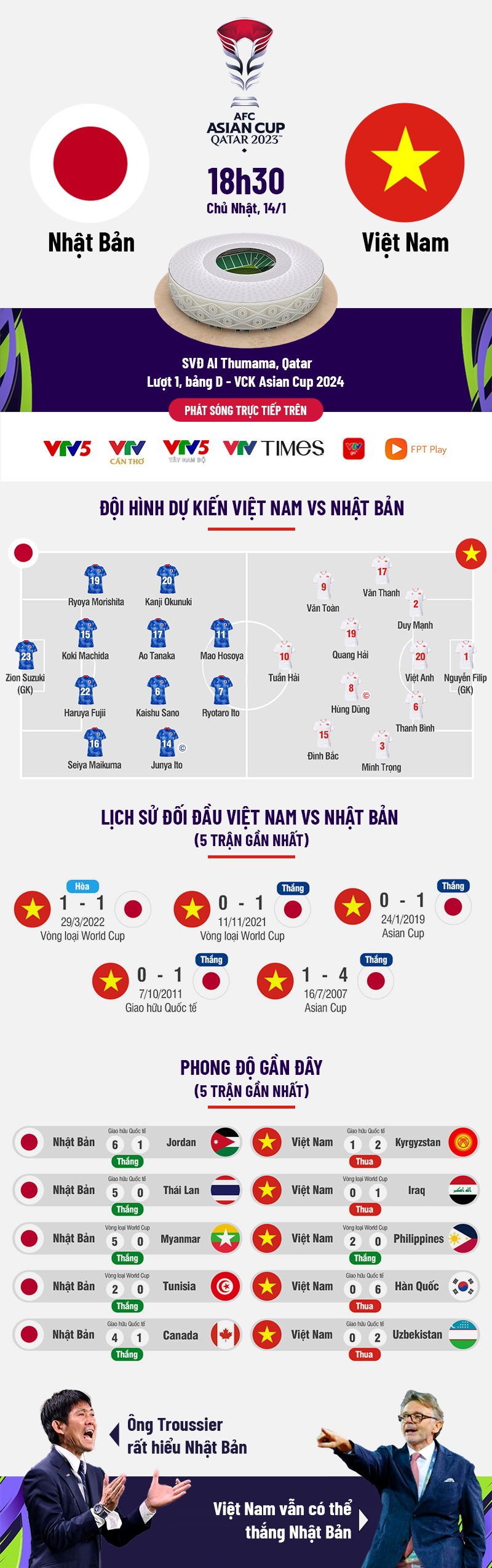 ĐT Việt Nam đón tin không thể vui hơn ở Asian Cup 390066