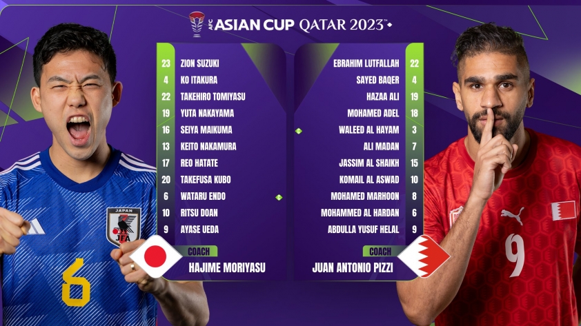 Trực tiếp Nhật Bản vs Bahrain, 18h30 hôm nay 31/1 400784