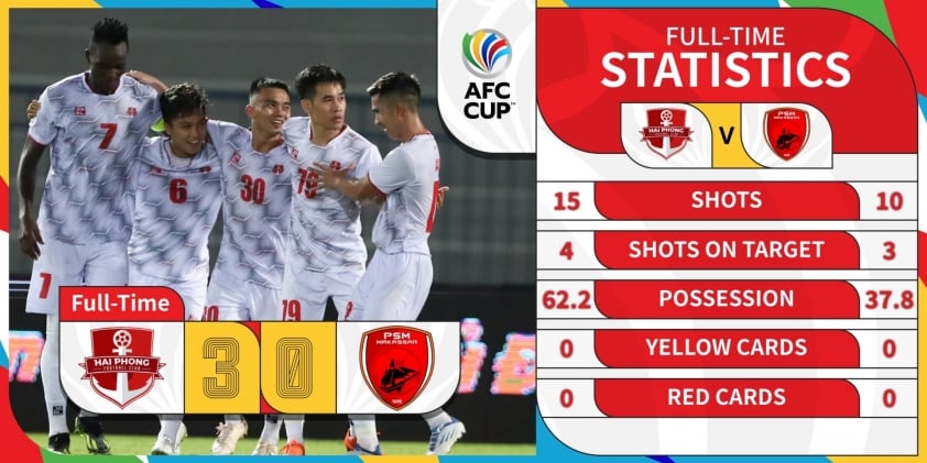 Hải Phòng 'nhấn chìm' đội bóng Indonesia tại AFC Cup 330464