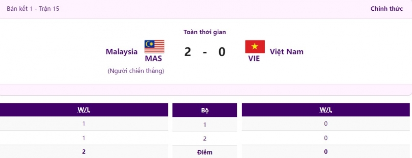 Trực tiếp Asiad 2023 hôm nay 25/09: TDDC Việt Nam vào chung kết 331899