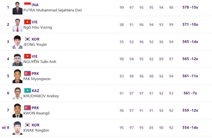 Trực tiếp Asiad 2023 hôm nay 25/09: Việt Nam giành HCB đầu tiên 332105