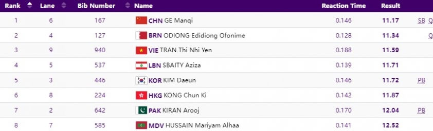 Kết quả ASIAD 2023 hôm nay 29/9: Việt Nam có thêm HCĐ 334507