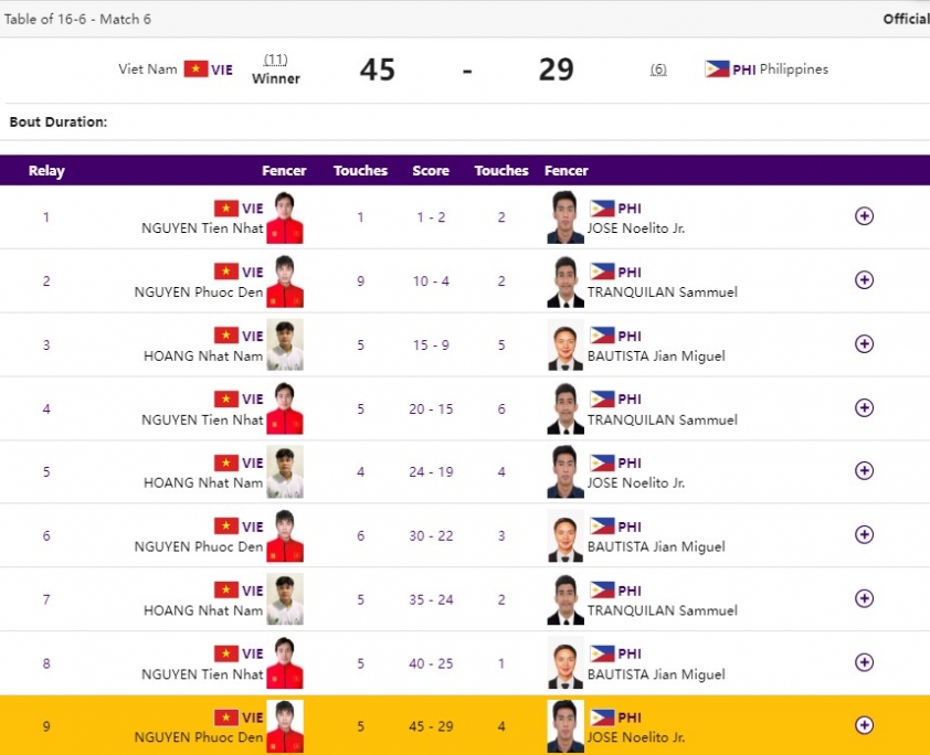 Trực tiếp ASIAD 2023 hôm nay 29/9: Chờ tin vui từ TDDC 334252