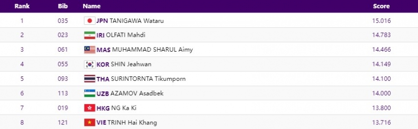 Trực tiếp ASIAD 2023 hôm nay 29/9: Đấu kiếm Việt Nam vào tứ kết 334286