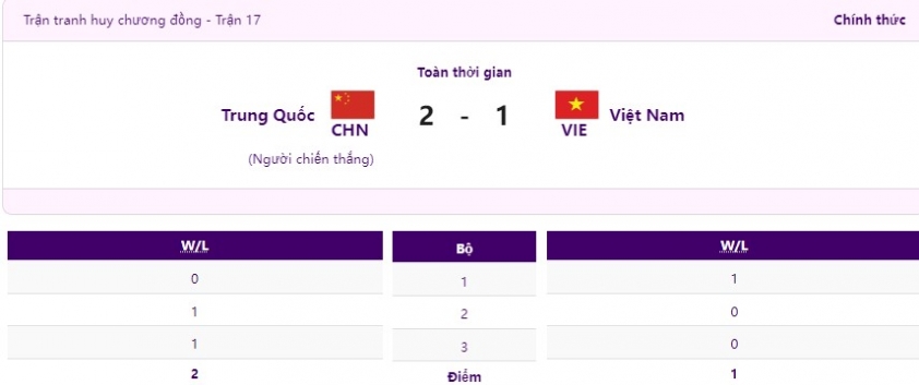 Trực tiếp ASIAD 2023 hôm nay 29/9: Đấu kiếm Việt Nam vào tứ kết 334319