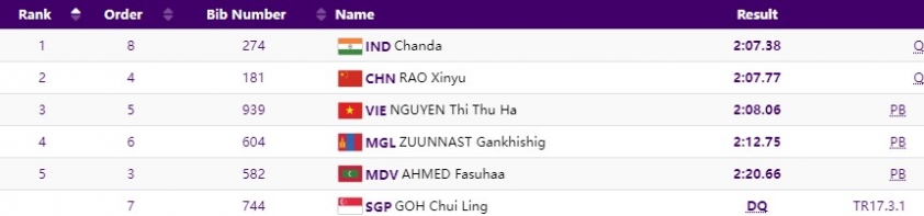 Trực tiếp ASIAD 2023 hôm nay 03/10: Việt Nam giành thêm HCV? 335779