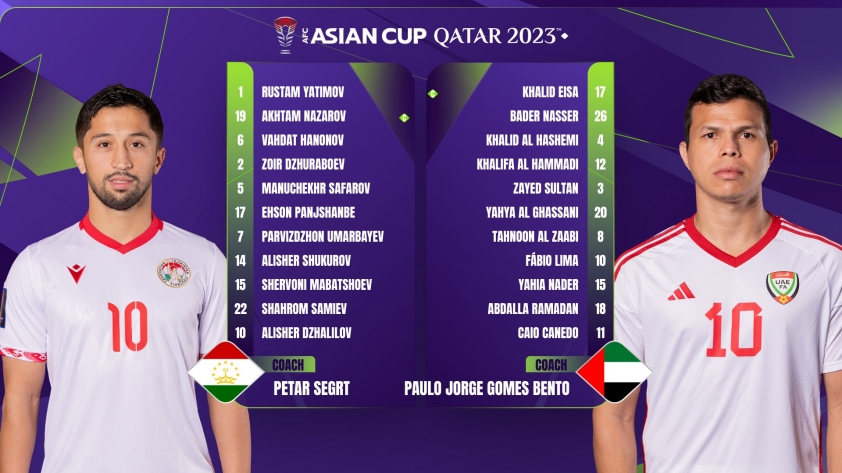 Trực tiếp Tajikistan vs UAE: Tranh vé vào tứ kết 398983