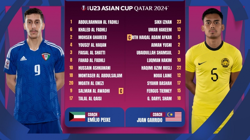 Trực tiếp U23 Malaysia vs U23 Kuwait: Quyết thắng vì danh dự 449921