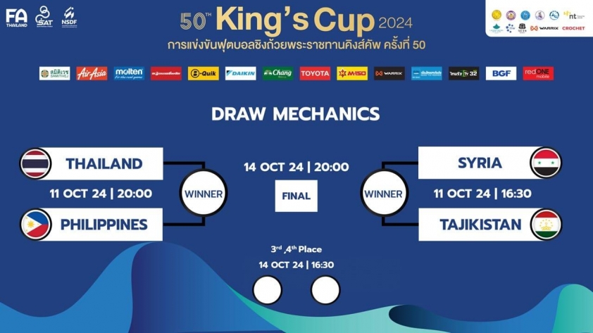 Rạng danh châu Á, Triều Tiên thắng tưng bừng vào tứ kết U20 World Cup 527271