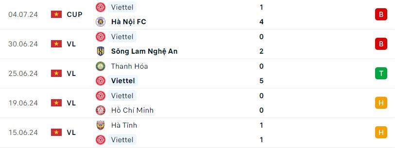 SLNA vs Đà Nẵng: Ngày trở lại 527346